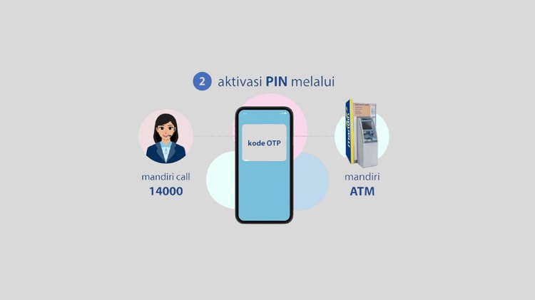 Cara Buat PIN Kartu Kredit Mandiri Cara Buat PIN Kartu Kredit Mandiri