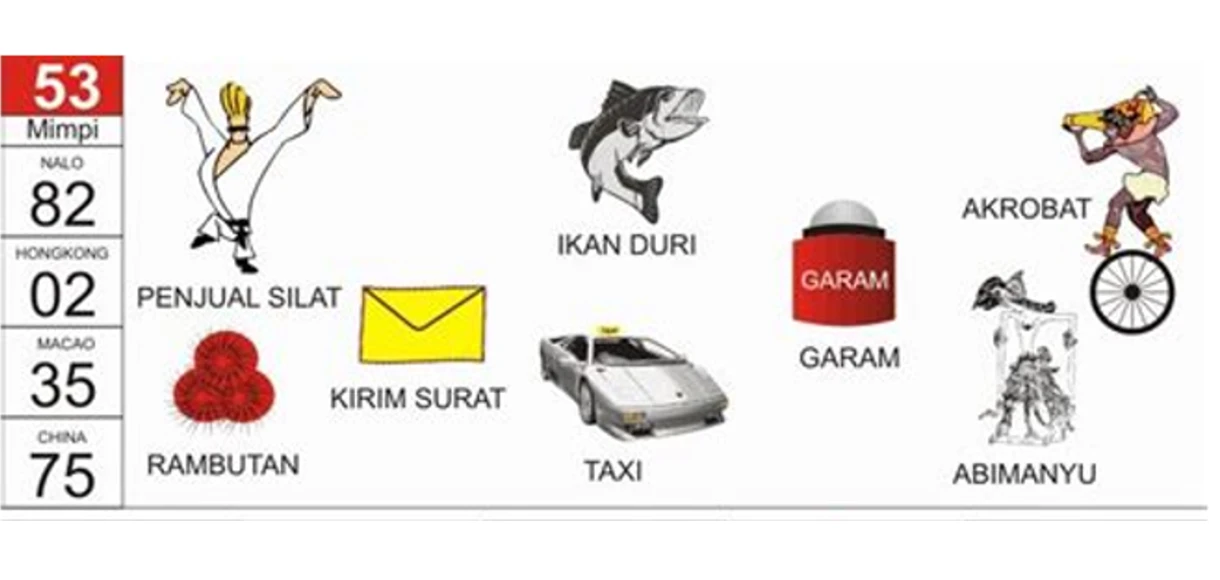 Simbol dan Makna Erek Erek 53 Simbol dan Makna Erek Erek 53