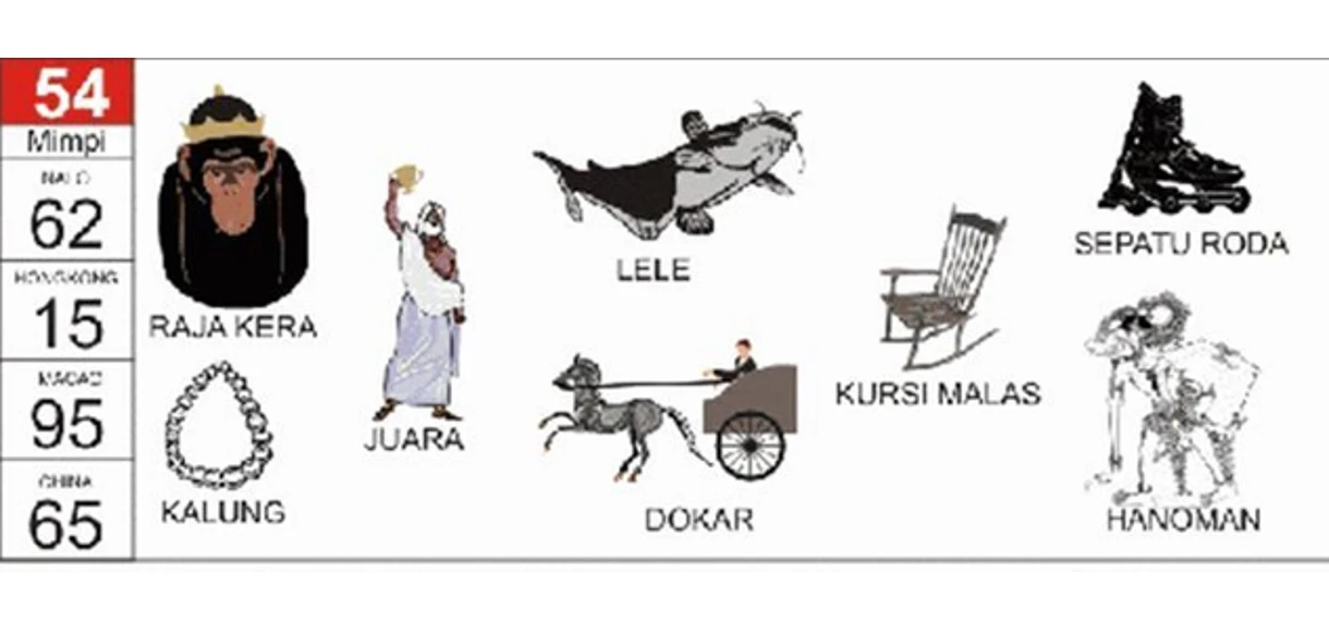 Simbol dan Makna Erek Erek 54 Simbol dan Makna Erek Erek 54