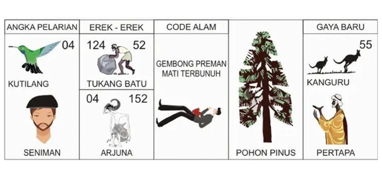 Tafsir Mimpi Erek Erek 52 Tafsir Mimpi Erek Erek 52