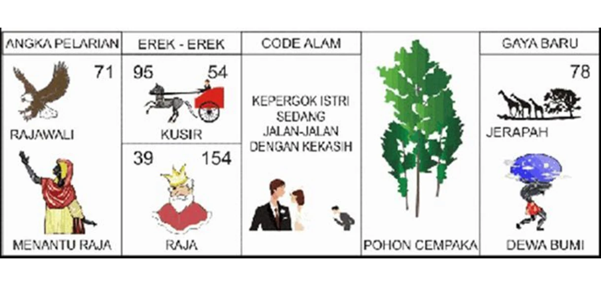 Tafsir Erek Erek 54 Tafsir Erek Erek 54