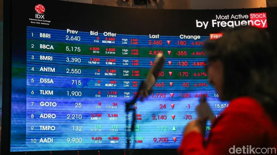 IHSG Melesat 4,9 Persen dalam Sepekan ke Level 5.439