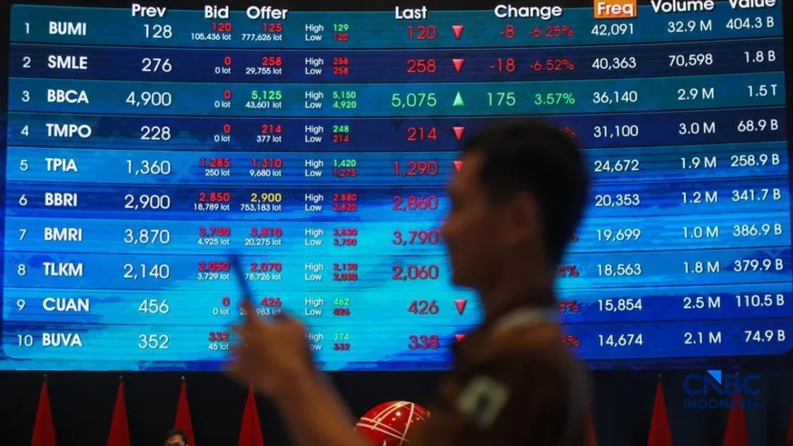 IHSG Turun 1,29% Sesi I, Asing Borong Saham Ini