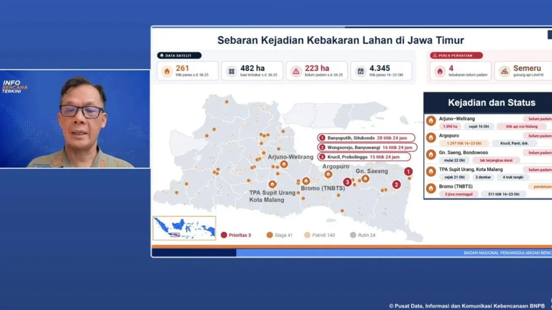 Karhutla Meluas di Jatim: 4 Gunung Terbakar & 5 Orang Tewas