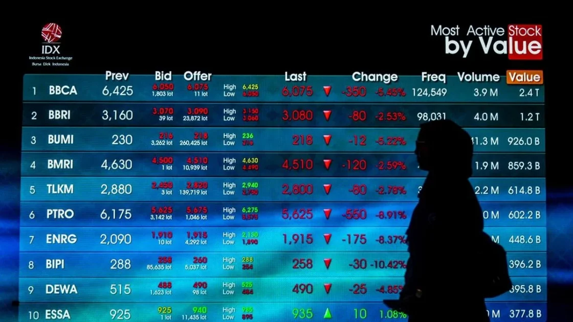 IHSG Ditutup Menguat ke Level 5.439 Akhir Pekan Ini