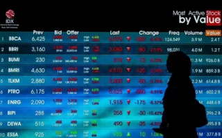 IHSG Ditutup Menguat ke Level 5.439 Akhir Pekan Ini