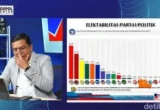 Elektabilitas Gerindra Teratas dalam Survei Voxpol